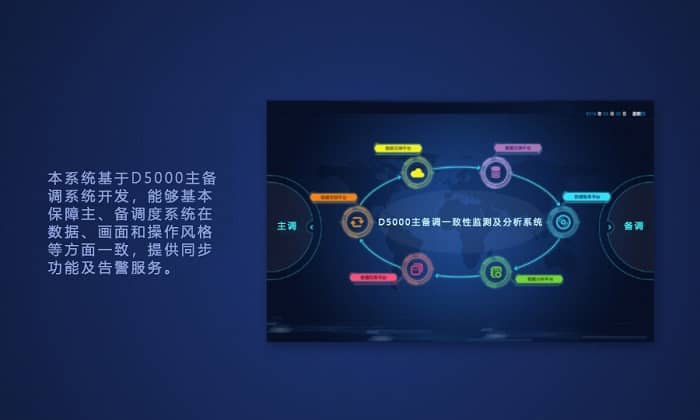 4.D5000主備調一致性監(jiān)測及分析系統(tǒng)1.3.4.jpg