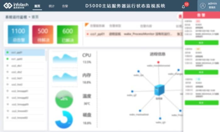 1、D5000主站服務器運行狀態(tài)監(jiān)視系統(tǒng)--主圖1.3.4.JPG